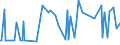 CN 29054910 /Exports /Unit = Prices (Euro/ton) /Partner: Saudi Arabia /Reporter: European Union /29054910:Tri- and Tetrahydric Acyclic Alcohols (Excl. 2-ethyl-2-`hydroxymethyl` Propane-1,3-diol `trimethylolpropane`, Pentaerythritol, Mannitol, D-glucitol `sorbitol` and Glycerol)