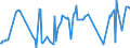 CN 29054910 /Exports /Unit = Prices (Euro/ton) /Partner: Singapore /Reporter: European Union /29054910:Tri- and Tetrahydric Acyclic Alcohols (Excl. 2-ethyl-2-`hydroxymethyl` Propane-1,3-diol `trimethylolpropane`, Pentaerythritol, Mannitol, D-glucitol `sorbitol` and Glycerol)