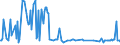 CN 29054910 /Exports /Unit = Prices (Euro/ton) /Partner: South Korea /Reporter: European Union /29054910:Tri- and Tetrahydric Acyclic Alcohols (Excl. 2-ethyl-2-`hydroxymethyl` Propane-1,3-diol `trimethylolpropane`, Pentaerythritol, Mannitol, D-glucitol `sorbitol` and Glycerol)