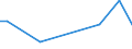 KN 29054951 /Importe /Einheit = Preise (Euro/Tonne) /Partnerland: Deutschland /Meldeland: Europäische Union /29054951:Ester des Glycerins, Gebildet mit Sulfohalogenderivaten