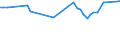 CN 29054959 /Exports /Unit = Prices (Euro/ton) /Partner: Austria /Reporter: European Union /29054959:Esters of Glycerol Formed With Acid-function Compounds of Heading 2904 'sulphonated, Nitrated or Nitrosated Derivatives of Hydrocarbons' (Excl. With Sulphohalogenated Derivatives)