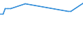 CN 29054959 /Exports /Unit = Prices (Euro/ton) /Partner: Poland /Reporter: European Union /29054959:Esters of Glycerol Formed With Acid-function Compounds of Heading 2904 'sulphonated, Nitrated or Nitrosated Derivatives of Hydrocarbons' (Excl. With Sulphohalogenated Derivatives)