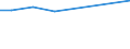 CN 29054959 /Exports /Unit = Prices (Euro/ton) /Partner: Czech Rep. /Reporter: European Union /29054959:Esters of Glycerol Formed With Acid-function Compounds of Heading 2904 'sulphonated, Nitrated or Nitrosated Derivatives of Hydrocarbons' (Excl. With Sulphohalogenated Derivatives)