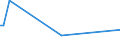 CN 29054959 /Exports /Unit = Values in 1000 Euro /Partner: Italy /Reporter: European Union /29054959:Esters of Glycerol Formed With Acid-function Compounds of Heading 2904 'sulphonated, Nitrated or Nitrosated Derivatives of Hydrocarbons' (Excl. With Sulphohalogenated Derivatives)