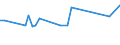 CN 29054959 /Exports /Unit = Values in 1000 Euro /Partner: Sweden /Reporter: European Union /29054959:Esters of Glycerol Formed With Acid-function Compounds of Heading 2904 'sulphonated, Nitrated or Nitrosated Derivatives of Hydrocarbons' (Excl. With Sulphohalogenated Derivatives)