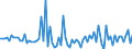 CN 29054980 /Exports /Unit = Prices (Euro/ton) /Partner: Spain /Reporter: European Union /29054980:Polyhydric Acyclic Alcohols (Excl. Diols, Triols and Tetraols and Glycerol