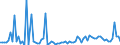 KN 29054980 /Exporte /Einheit = Preise (Euro/Tonne) /Partnerland: Belgien /Meldeland: Europäische Union /29054980:Alkohole, Acyclisch, Mehrwertig (Ausg. Zwei-, Drei- und Vierwertig Sowie Glycerin)