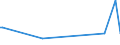 KN 29054980 /Exporte /Einheit = Preise (Euro/Tonne) /Partnerland: Luxemburg /Meldeland: Europäische Union /29054980:Alkohole, Acyclisch, Mehrwertig (Ausg. Zwei-, Drei- und Vierwertig Sowie Glycerin)