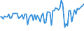 KN 29054980 /Exporte /Einheit = Preise (Euro/Tonne) /Partnerland: Finnland /Meldeland: Europäische Union /29054980:Alkohole, Acyclisch, Mehrwertig (Ausg. Zwei-, Drei- und Vierwertig Sowie Glycerin)