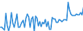 CN 29054980 /Exports /Unit = Prices (Euro/ton) /Partner: Austria /Reporter: European Union /29054980:Polyhydric Acyclic Alcohols (Excl. Diols, Triols and Tetraols and Glycerol