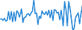 KN 29054980 /Exporte /Einheit = Preise (Euro/Tonne) /Partnerland: Schweiz /Meldeland: Europäische Union /29054980:Alkohole, Acyclisch, Mehrwertig (Ausg. Zwei-, Drei- und Vierwertig Sowie Glycerin)