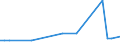 KN 29054980 /Exporte /Einheit = Preise (Euro/Tonne) /Partnerland: Litauen /Meldeland: Europäische Union /29054980:Alkohole, Acyclisch, Mehrwertig (Ausg. Zwei-, Drei- und Vierwertig Sowie Glycerin)