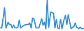 CN 29054980 /Exports /Unit = Prices (Euro/ton) /Partner: Czech Rep. /Reporter: European Union /29054980:Polyhydric Acyclic Alcohols (Excl. Diols, Triols and Tetraols and Glycerol