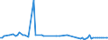 KN 29054980 /Exporte /Einheit = Preise (Euro/Tonne) /Partnerland: Kroatien /Meldeland: Europäische Union /29054980:Alkohole, Acyclisch, Mehrwertig (Ausg. Zwei-, Drei- und Vierwertig Sowie Glycerin)