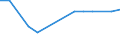 KN 29054980 /Exporte /Einheit = Preise (Euro/Tonne) /Partnerland: Tunesien /Meldeland: Europäische Union /29054980:Alkohole, Acyclisch, Mehrwertig (Ausg. Zwei-, Drei- und Vierwertig Sowie Glycerin)