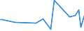 KN 29054980 /Exporte /Einheit = Preise (Euro/Tonne) /Partnerland: Aegypten /Meldeland: Europäische Union /29054980:Alkohole, Acyclisch, Mehrwertig (Ausg. Zwei-, Drei- und Vierwertig Sowie Glycerin)