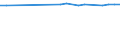 KN 29054980 /Exporte /Einheit = Preise (Euro/Tonne) /Partnerland: Tansania /Meldeland: Europäische Union /29054980:Alkohole, Acyclisch, Mehrwertig (Ausg. Zwei-, Drei- und Vierwertig Sowie Glycerin)