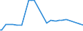 KN 29054980 /Exporte /Einheit = Preise (Euro/Tonne) /Partnerland: Kanada /Meldeland: Europäische Union /29054980:Alkohole, Acyclisch, Mehrwertig (Ausg. Zwei-, Drei- und Vierwertig Sowie Glycerin)