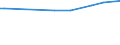 KN 29054980 /Exporte /Einheit = Preise (Euro/Tonne) /Partnerland: Bolivien /Meldeland: Europäische Union /29054980:Alkohole, Acyclisch, Mehrwertig (Ausg. Zwei-, Drei- und Vierwertig Sowie Glycerin)