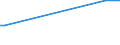 KN 29054980 /Exporte /Einheit = Preise (Euro/Tonne) /Partnerland: Iran /Meldeland: Europäische Union /29054980:Alkohole, Acyclisch, Mehrwertig (Ausg. Zwei-, Drei- und Vierwertig Sowie Glycerin)