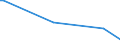 KN 29054980 /Exporte /Einheit = Preise (Euro/Tonne) /Partnerland: Jordanien /Meldeland: Europäische Union /29054980:Alkohole, Acyclisch, Mehrwertig (Ausg. Zwei-, Drei- und Vierwertig Sowie Glycerin)