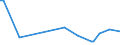 KN 29054980 /Exporte /Einheit = Preise (Euro/Tonne) /Partnerland: Indonesien /Meldeland: Europäische Union /29054980:Alkohole, Acyclisch, Mehrwertig (Ausg. Zwei-, Drei- und Vierwertig Sowie Glycerin)