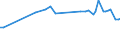 KN 29054980 /Exporte /Einheit = Preise (Euro/Tonne) /Partnerland: Singapur /Meldeland: Europäische Union /29054980:Alkohole, Acyclisch, Mehrwertig (Ausg. Zwei-, Drei- und Vierwertig Sowie Glycerin)