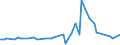 KN 29054980 /Exporte /Einheit = Preise (Euro/Tonne) /Partnerland: China /Meldeland: Europäische Union /29054980:Alkohole, Acyclisch, Mehrwertig (Ausg. Zwei-, Drei- und Vierwertig Sowie Glycerin)