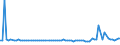 KN 29054980 /Exporte /Einheit = Preise (Euro/Tonne) /Partnerland: Japan /Meldeland: Europäische Union /29054980:Alkohole, Acyclisch, Mehrwertig (Ausg. Zwei-, Drei- und Vierwertig Sowie Glycerin)