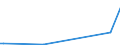 KN 29054980 /Exporte /Einheit = Preise (Euro/Tonne) /Partnerland: Hongkong /Meldeland: Europäische Union /29054980:Alkohole, Acyclisch, Mehrwertig (Ausg. Zwei-, Drei- und Vierwertig Sowie Glycerin)