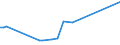 KN 29054980 /Exporte /Einheit = Preise (Euro/Tonne) /Partnerland: Australien /Meldeland: Europäische Union /29054980:Alkohole, Acyclisch, Mehrwertig (Ausg. Zwei-, Drei- und Vierwertig Sowie Glycerin)