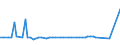 KN 29054990 /Exporte /Einheit = Preise (Euro/Tonne) /Partnerland: Irland /Meldeland: Europäische Union /29054990:Alkohole, Acyclisch, Mehrwertig (Ausg. Zwei-, Drei- und Vierwertig, Glycerin Sowie Ester des Glycerins, Gebildet mit Verbindungen mit S„urefunktion der Pos. 2904)