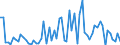 CN 29054990 /Exports /Unit = Prices (Euro/ton) /Partner: Austria /Reporter: European Union /29054990:Polyhydric Acyclic Alcohols (Excl. Diols, Triols and Tetraols, Glycerol and Esters of Glycerol Formed With Acid-function Compounds of Heading 2904)