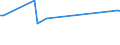 CN 29054990 /Exports /Unit = Prices (Euro/ton) /Partner: Morocco /Reporter: European Union /29054990:Polyhydric Acyclic Alcohols (Excl. Diols, Triols and Tetraols, Glycerol and Esters of Glycerol Formed With Acid-function Compounds of Heading 2904)