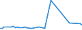 CN 29054990 /Exports /Unit = Prices (Euro/ton) /Partner: Tunisia /Reporter: European Union /29054990:Polyhydric Acyclic Alcohols (Excl. Diols, Triols and Tetraols, Glycerol and Esters of Glycerol Formed With Acid-function Compounds of Heading 2904)