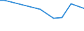 KN 29055020 /Exporte /Einheit = Preise (Euro/Tonne) /Partnerland: Schweiz /Meldeland: Europäische Union /29055020:Halogen-, Sulfo-, Nitro- Oder Nitrosoderivate der Acyclischen Einwertigen Alkohole