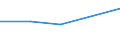 KN 29055020 /Exporte /Einheit = Preise (Euro/Tonne) /Partnerland: Slowenien /Meldeland: Europäische Union /29055020:Halogen-, Sulfo-, Nitro- Oder Nitrosoderivate der Acyclischen Einwertigen Alkohole