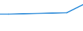 KN 29055020 /Exporte /Einheit = Preise (Euro/Tonne) /Partnerland: China /Meldeland: Europäische Union /29055020:Halogen-, Sulfo-, Nitro- Oder Nitrosoderivate der Acyclischen Einwertigen Alkohole