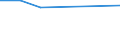 KN 29055020 /Exporte /Einheit = Preise (Euro/Tonne) /Partnerland: Neuseeland /Meldeland: Europäische Union /29055020:Halogen-, Sulfo-, Nitro- Oder Nitrosoderivate der Acyclischen Einwertigen Alkohole