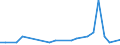 KN 29055020 /Exporte /Einheit = Mengen in Tonnen /Partnerland: Italien /Meldeland: Europäische Union /29055020:Halogen-, Sulfo-, Nitro- Oder Nitrosoderivate der Acyclischen Einwertigen Alkohole