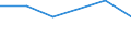 KN 29055020 /Exporte /Einheit = Mengen in Tonnen /Partnerland: Luxemburg /Meldeland: Europäische Union /29055020:Halogen-, Sulfo-, Nitro- Oder Nitrosoderivate der Acyclischen Einwertigen Alkohole