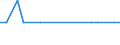 KN 29055020 /Exporte /Einheit = Mengen in Tonnen /Partnerland: Finnland /Meldeland: Europäische Union /29055020:Halogen-, Sulfo-, Nitro- Oder Nitrosoderivate der Acyclischen Einwertigen Alkohole