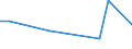 KN 29055020 /Exporte /Einheit = Mengen in Tonnen /Partnerland: Vereinigte Arabische Emirate /Meldeland: Europäische Union /29055020:Halogen-, Sulfo-, Nitro- Oder Nitrosoderivate der Acyclischen Einwertigen Alkohole