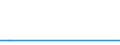 KN 29055020 /Exporte /Einheit = Mengen in Tonnen /Partnerland: Suedkorea /Meldeland: Europäische Union /29055020:Halogen-, Sulfo-, Nitro- Oder Nitrosoderivate der Acyclischen Einwertigen Alkohole