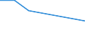 KN 29055020 /Exporte /Einheit = Mengen in Tonnen /Partnerland: Neuseeland /Meldeland: Europäische Union /29055020:Halogen-, Sulfo-, Nitro- Oder Nitrosoderivate der Acyclischen Einwertigen Alkohole