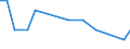 KN 29055020 /Exporte /Einheit = Werte in 1000 Euro /Partnerland: Schweden /Meldeland: Europäische Union /29055020:Halogen-, Sulfo-, Nitro- Oder Nitrosoderivate der Acyclischen Einwertigen Alkohole