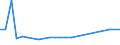 KN 29055091 /Exporte /Einheit = Preise (Euro/Tonne) /Partnerland: Niederlande /Meldeland: Europäische Union /29055091:Dibromneopentylglykol