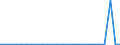 CN 29055099 /Exports /Unit = Prices (Euro/ton) /Partner: Switzerland /Reporter: European Union /29055099:Halogenated, Sulphonated, Nitrated or Nitrosated Derivatives or Acyclic Polyvalent Alcohols (Excl. Dibromoneopentylglycol)