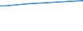 KN 29055099 /Exporte /Einheit = Preise (Euro/Tonne) /Partnerland: Malta /Meldeland: Europäische Union /29055099:Halogen-, Sulfo-, Nitro- Oder Nitrosoderivate der Acyclischen Mehrwertigen Alkohole (Ausg. Dibromneopentylglykol)