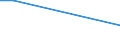 KN 29055099 /Exporte /Einheit = Preise (Euro/Tonne) /Partnerland: Armenien /Meldeland: Europäische Union /29055099:Halogen-, Sulfo-, Nitro- Oder Nitrosoderivate der Acyclischen Mehrwertigen Alkohole (Ausg. Dibromneopentylglykol)